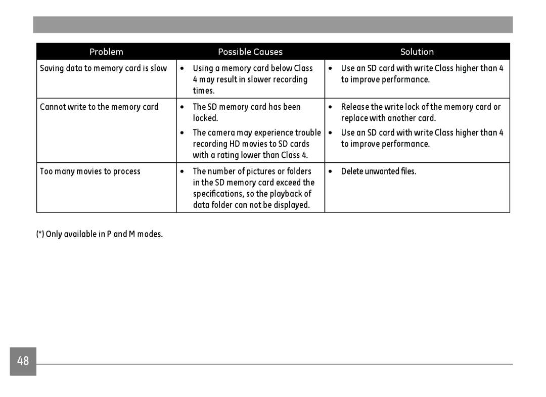 GE DSC-X2600-BK-US-1 user manual To improve performance, Times, SD memory card has been, Locked Replace with another card 