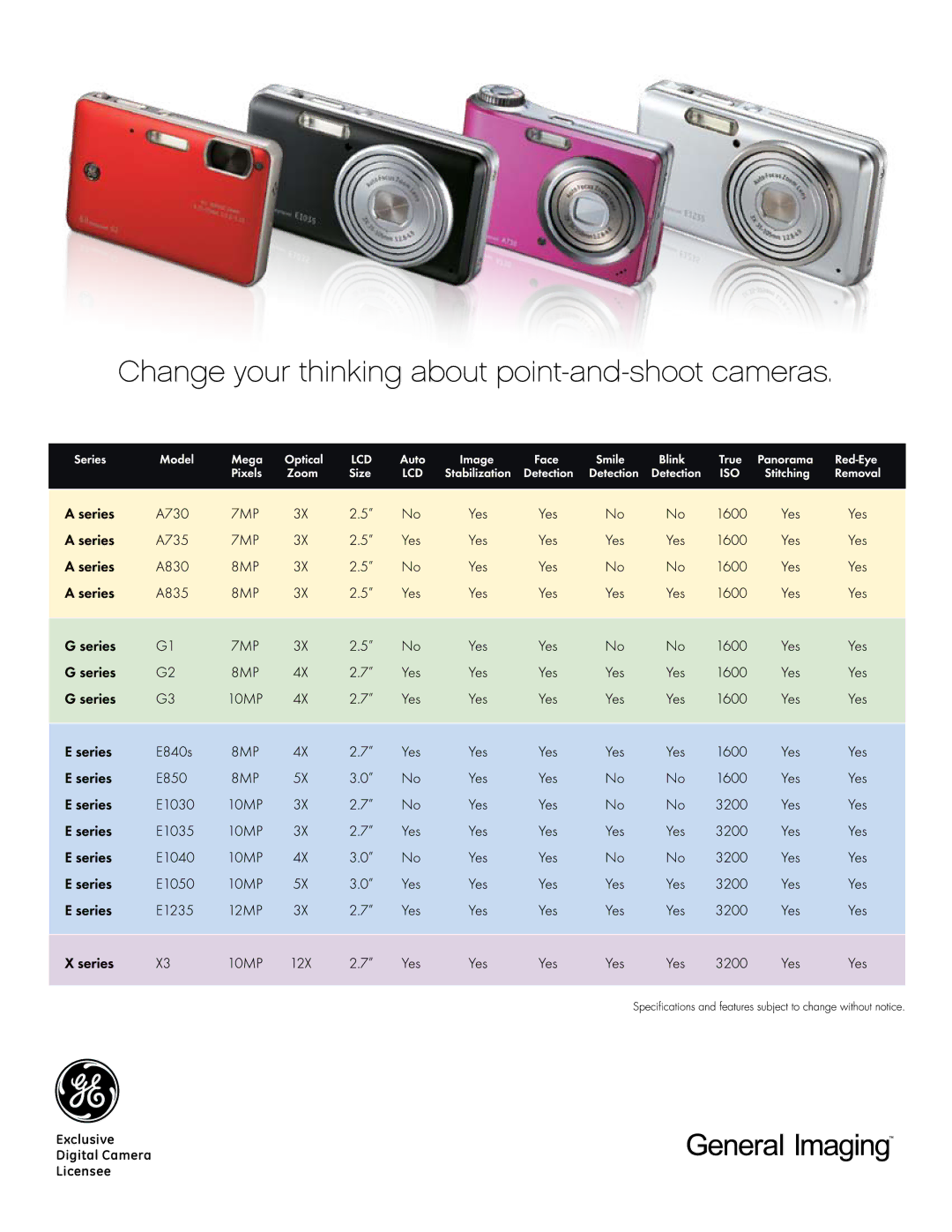 GE G3, X3, E1050 manual Exclusive Digital Camera Licensee 