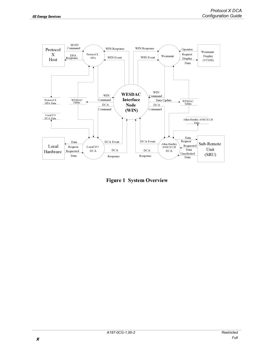 GE X3.28 manual System Overview 