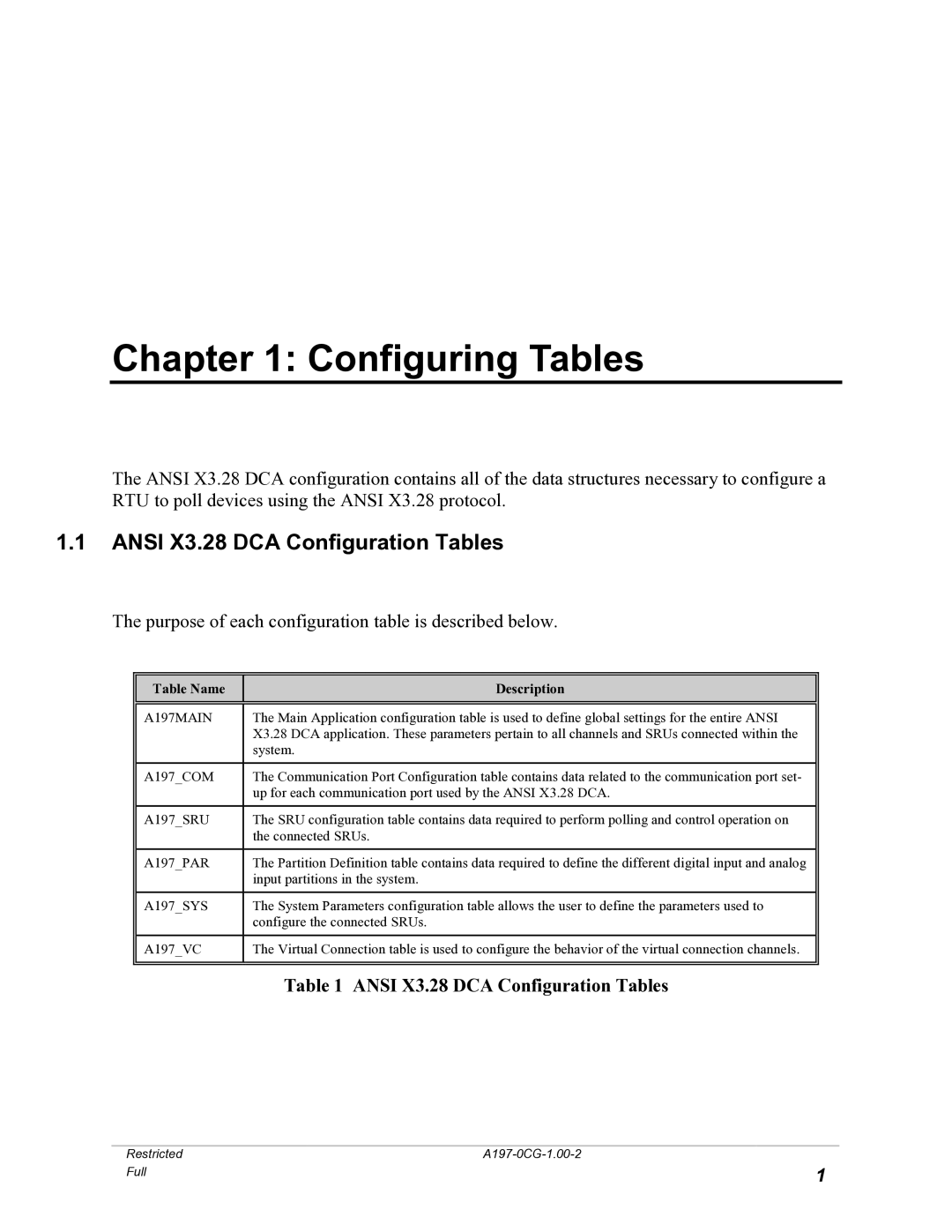 GE manual Configuring Tables, Ansi X3.28 DCA Configuration Tables, Table Name Description 