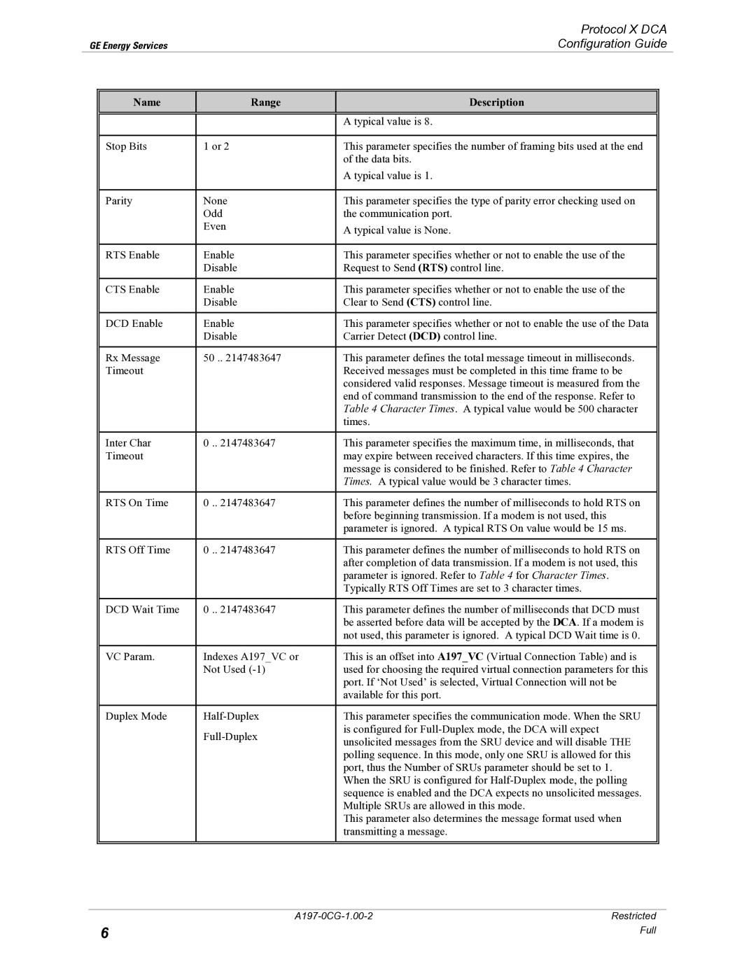 GE X3.28 manual Protocol X DCA 