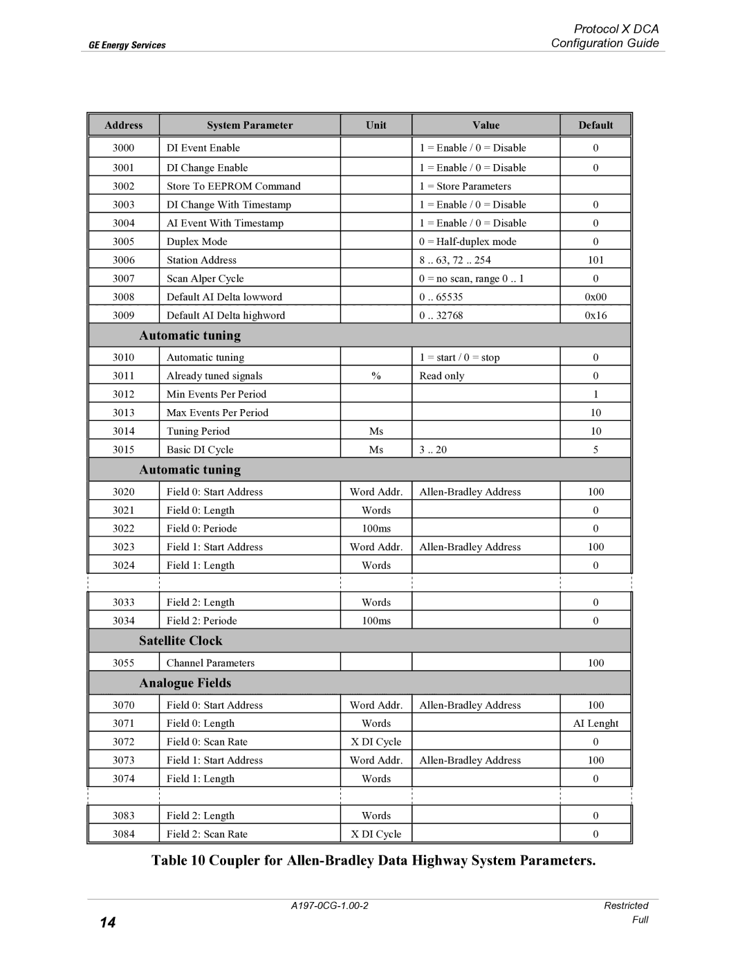 GE X3.28 manual Coupler for Allen-Bradley Data Highway System Parameters, Address System Parameter Unit Value Default 