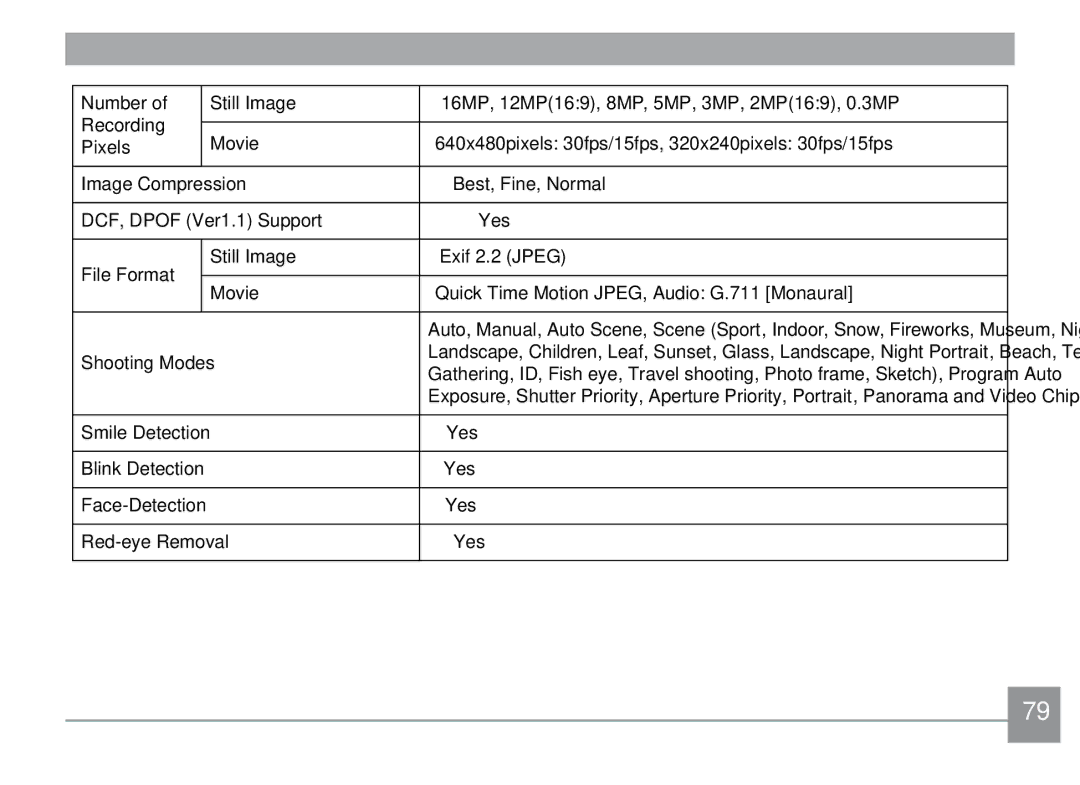 GE X500-BK user manual Smile Detection Yes Blink Detection Face-Detection 