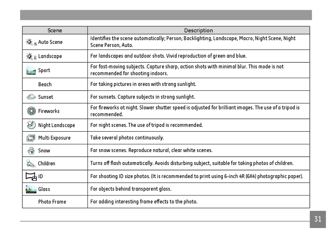 GE DSC-X600-BK-US-1 user manual Auto Scene, Scene Person, Auto, Recommended for shooting indoors 