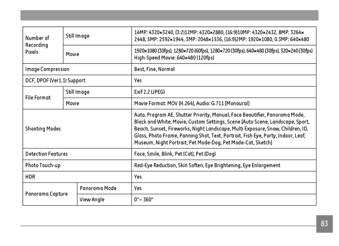 GE DSC-X600-BK-US-1 Number Still Image, Recording, Museum, Night Portrait, Pet Mode-Dog, Pet Mode-Cat, Sketch 