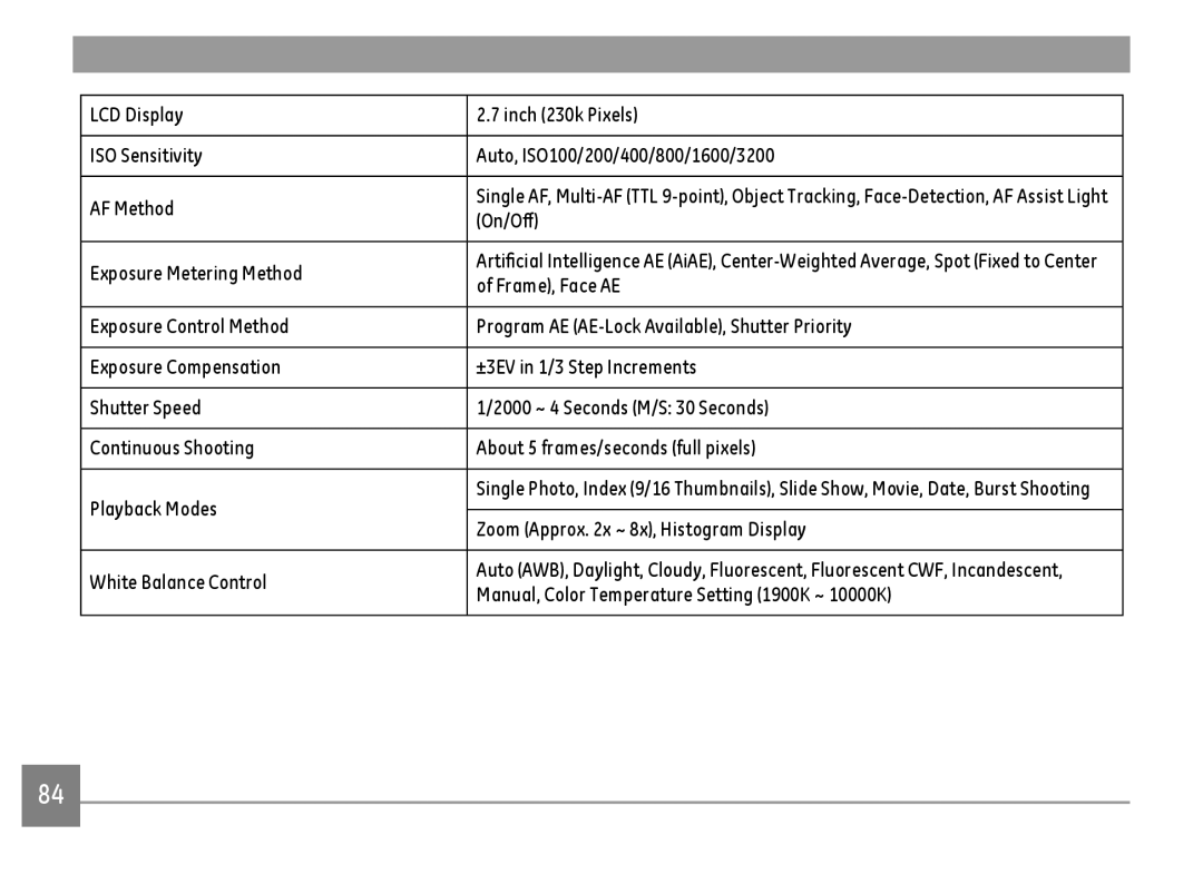 GE DSC-X600-BK-US-1 user manual On/Off, Exposure Metering Method, Frame, Face AE, Zoom Approx x ~ 8x, Histogram Display 