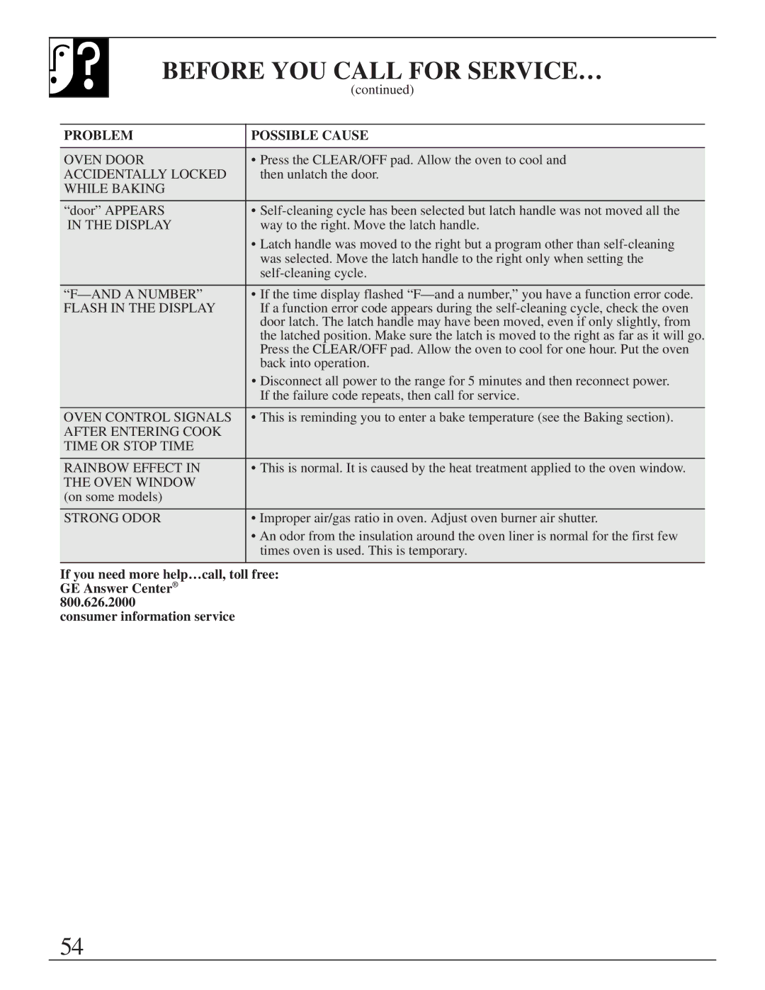 GE XL44 installation instructions Oven Door 