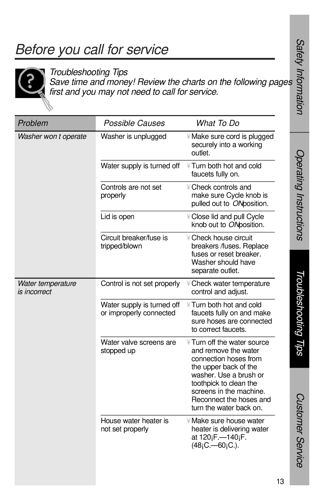 GE YVXR1040 owner manual Before you call for service…, Washer won’t operate, Water temperature, Is incorrect 