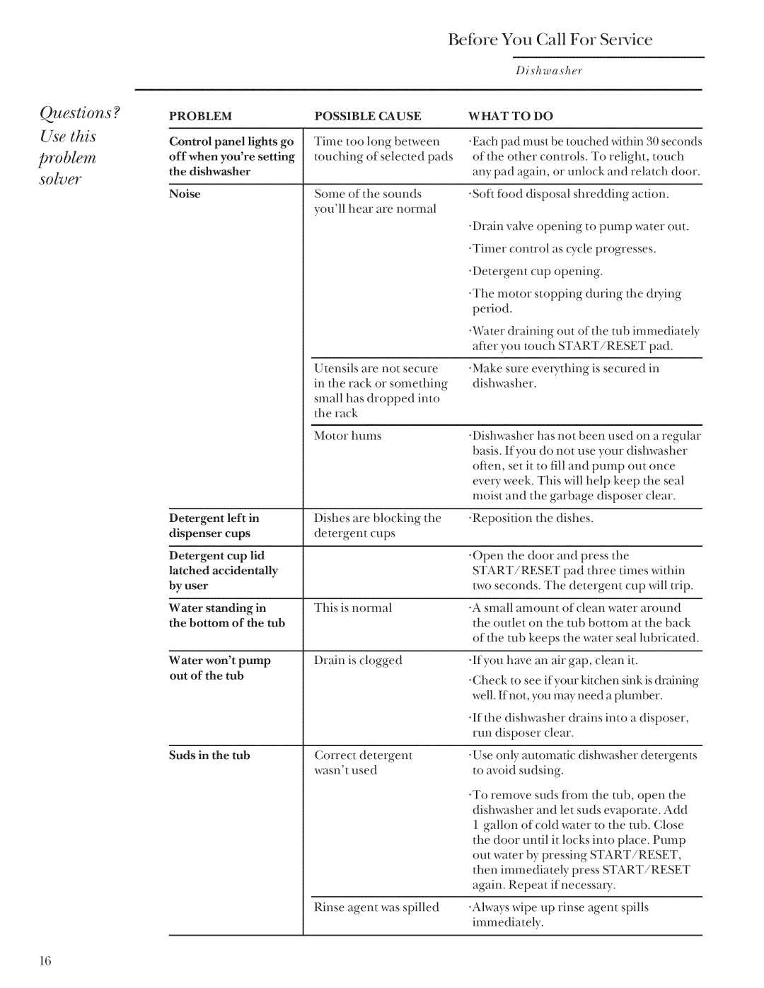 GE ZBD3500 Before You Call For Service, Questions ?, Use this, Problem, Soler Noise Some Sounds Youll Hear Are normal 