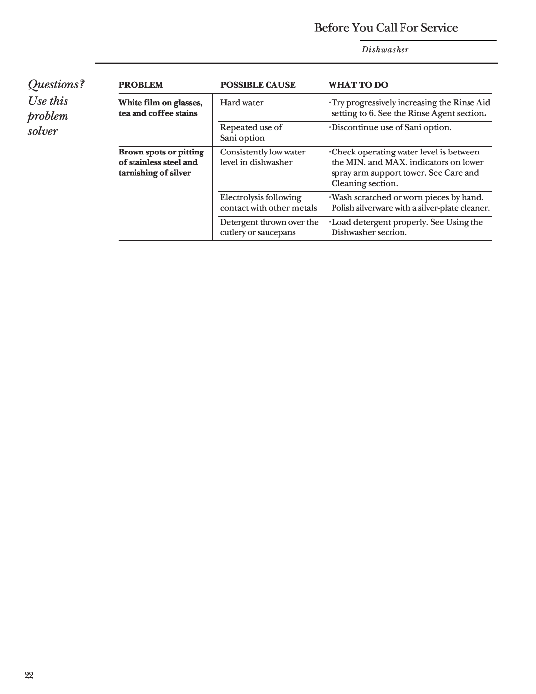 GE ZBD5600 White film on glasses, Hard water, Try progressively increasing the Rinse Aid, tea and coffee stains, Problem 