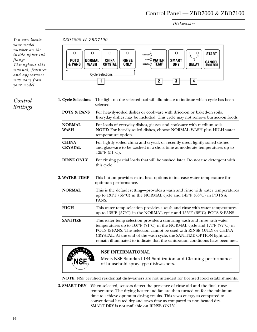 GE ZBD6400, ZBD6900, ZBD6600, ZBD6500, ZBD6700 owner manual Control Panel ZBD7000 & ZBD7100, Sanitize 