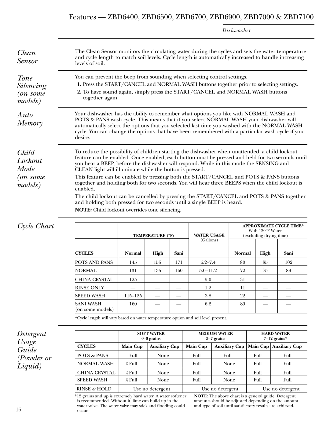 GE ZBD6600, ZBD6400, ZBD6900, ZBD6500, ZBD6700, ZBD7100, ZBD7000 owner manual Cycles 