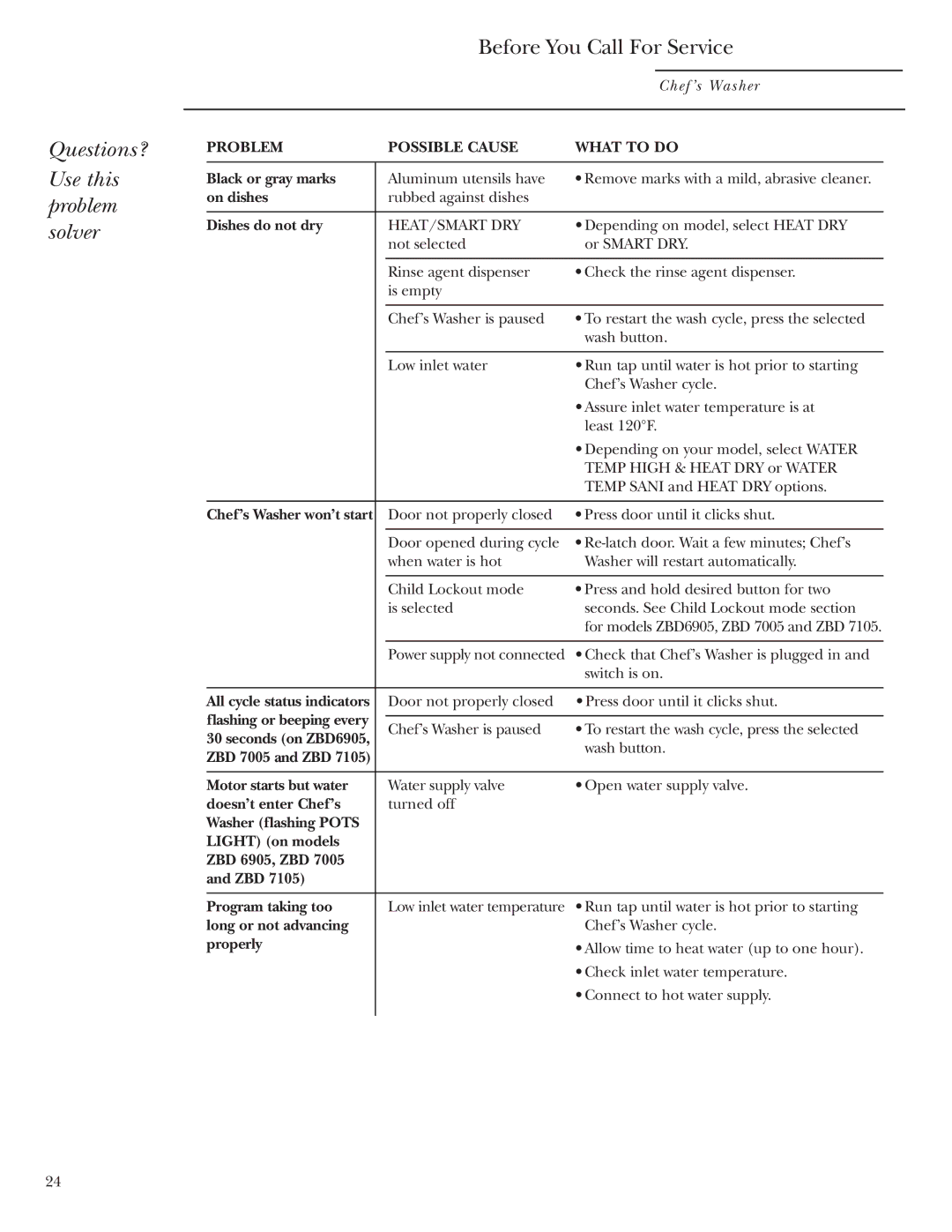 GE ZBD6605 ZBD6905 ZBD7005 ZBD7105 Black or gray marks, On dishes, Dishes do not dry, Chef’s Washer won’t start, Properly 