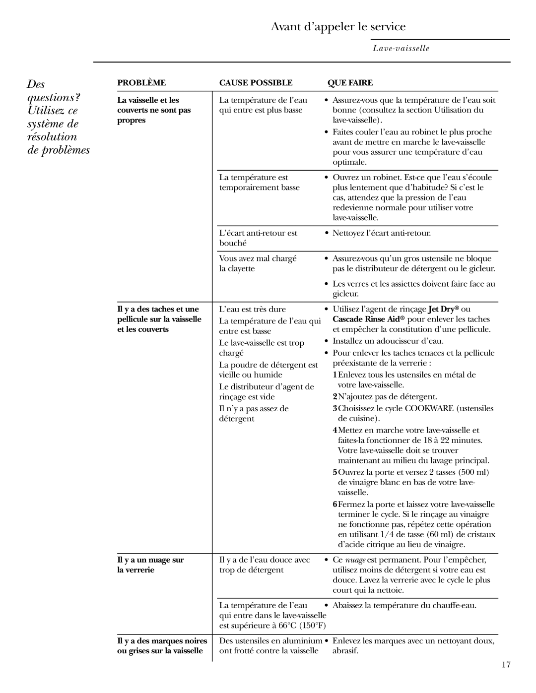 GE ZBD6890K manual La vaisselle et les, Couverts ne sont pas, Propres, Il y a des taches et une, Pellicule sur la vaisselle 