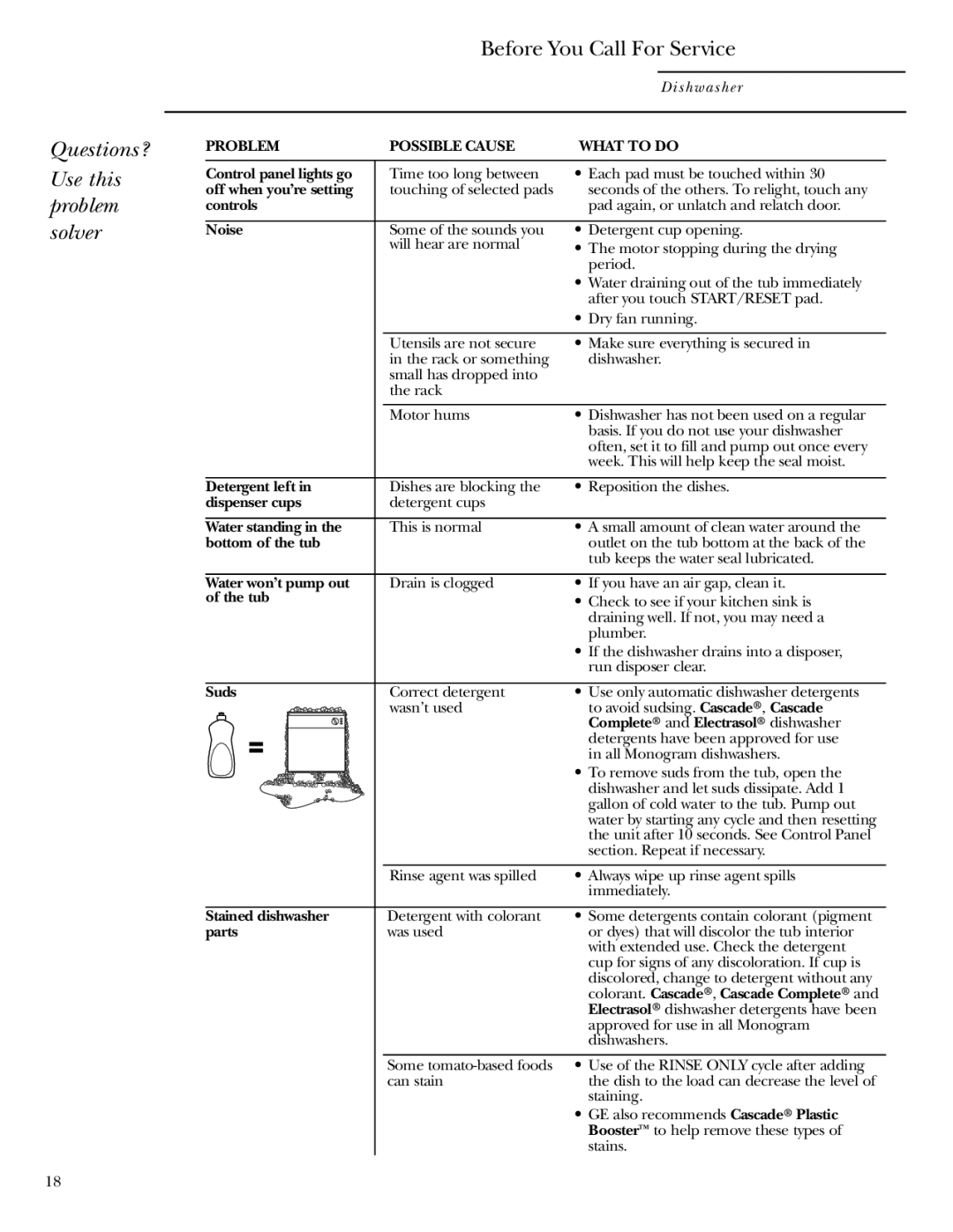 GE zbd6800k owner manual Questions? Use this problem solver, Before You Call For Service 