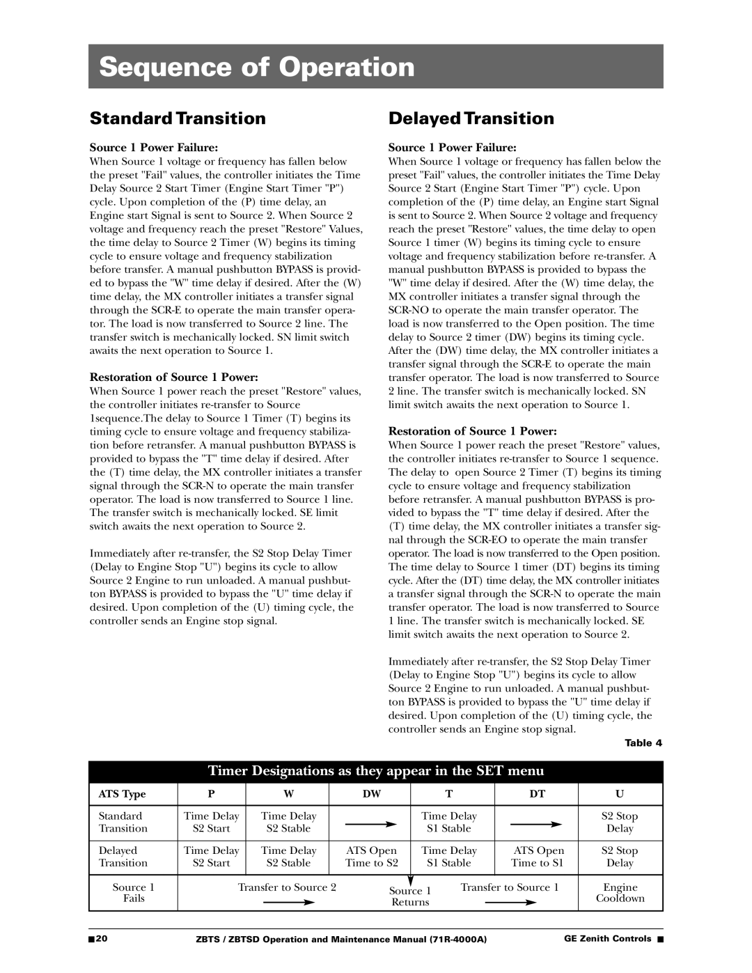 GE ZBTSD manual Sequence of Operation, Timer Designations as they appear in the SET menu 