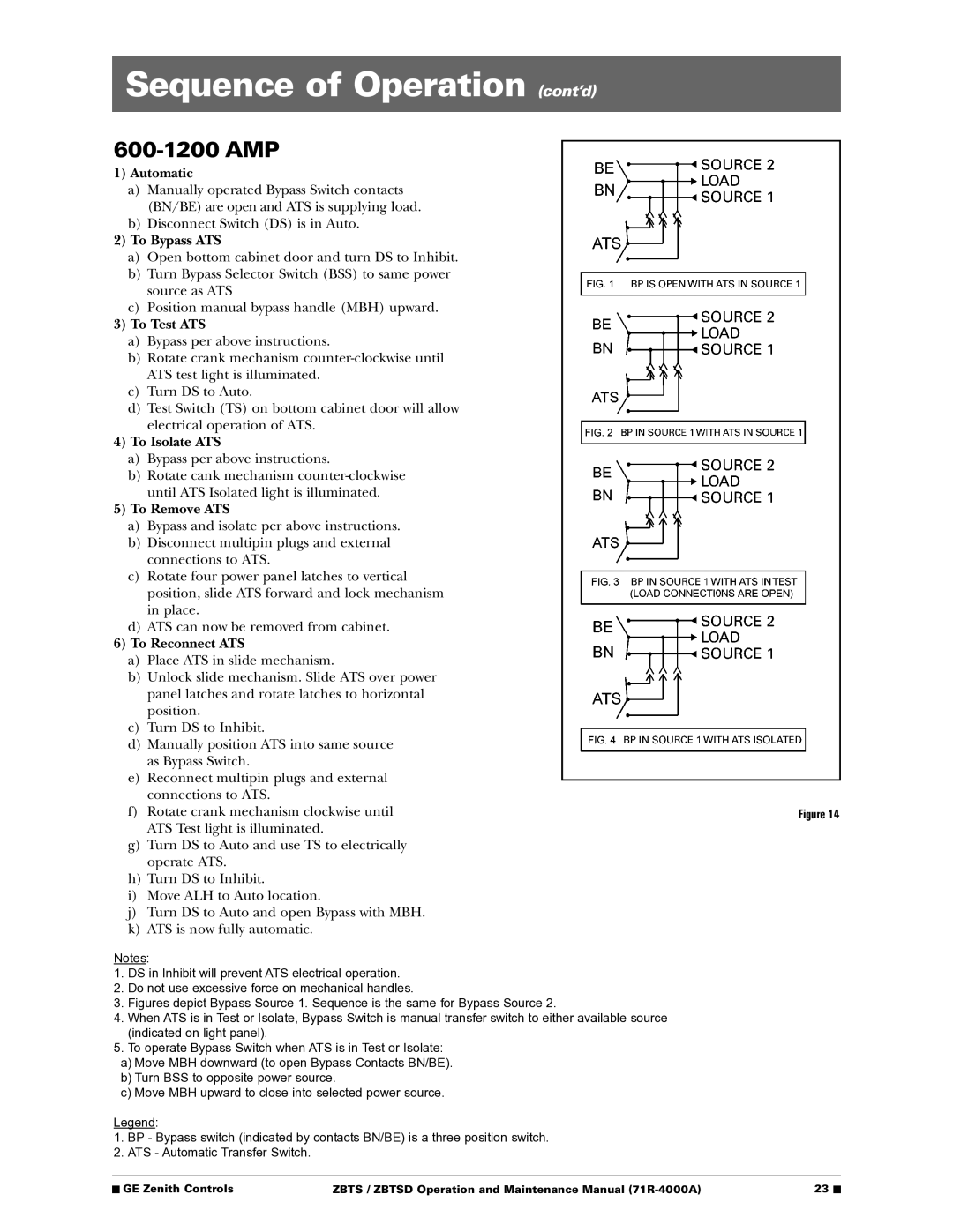 GE ZBTSD manual 600-1200 AMP 