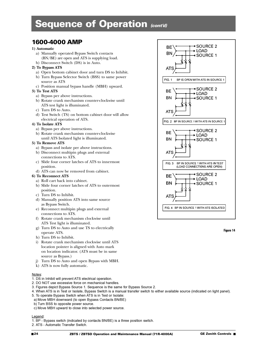 GE ZBTSD manual 1600-4000 AMP 