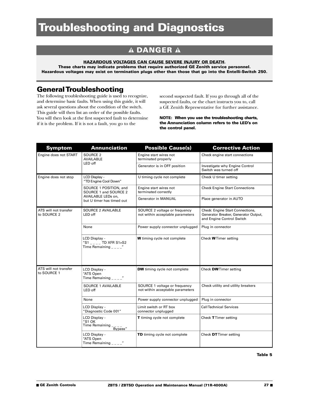 GE ZBTSD manual Troubleshooting and Diagnostics, General Troubleshooting 