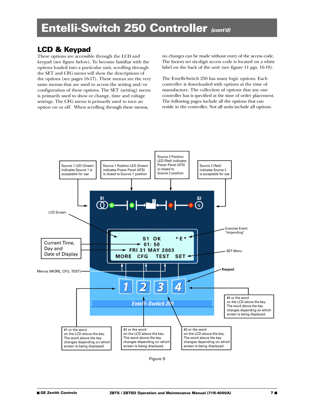GE ZBTSD manual Entelli-Switch 250 Controller cont’d, LCD & Keypad 