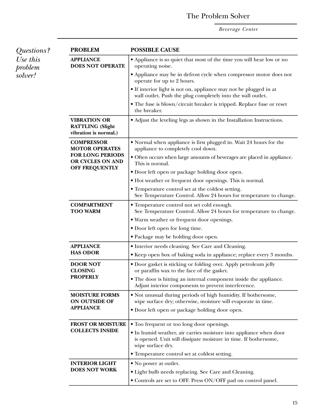 GE ZDBT240 owner manual Questions? Use this problem solver Problem Solver, Problem Possible Cause 