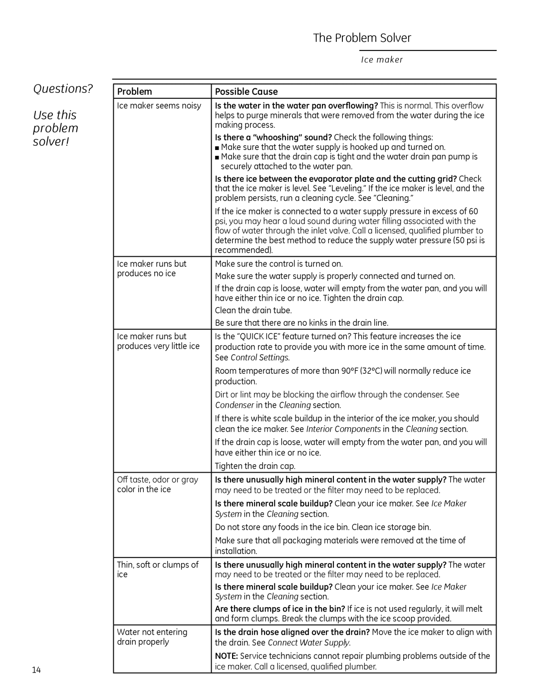 GE ZDIS150 Questions? Use this problem solver Problem Solver, WKHUHD´ZKRRVKLQJµVRXQGCheck the following things 