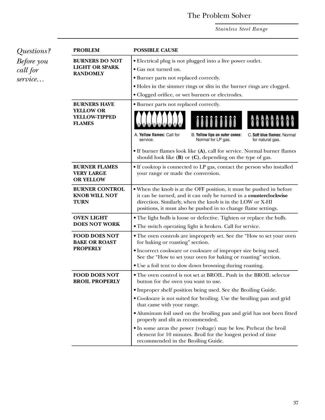 GE ZDP36N6, ZDP36L4D, ZDP30N4, ZDP30L4, ZDP48N6R, ZDP48L4G Questions? Before you call for service… Problem Solver, Randomly 