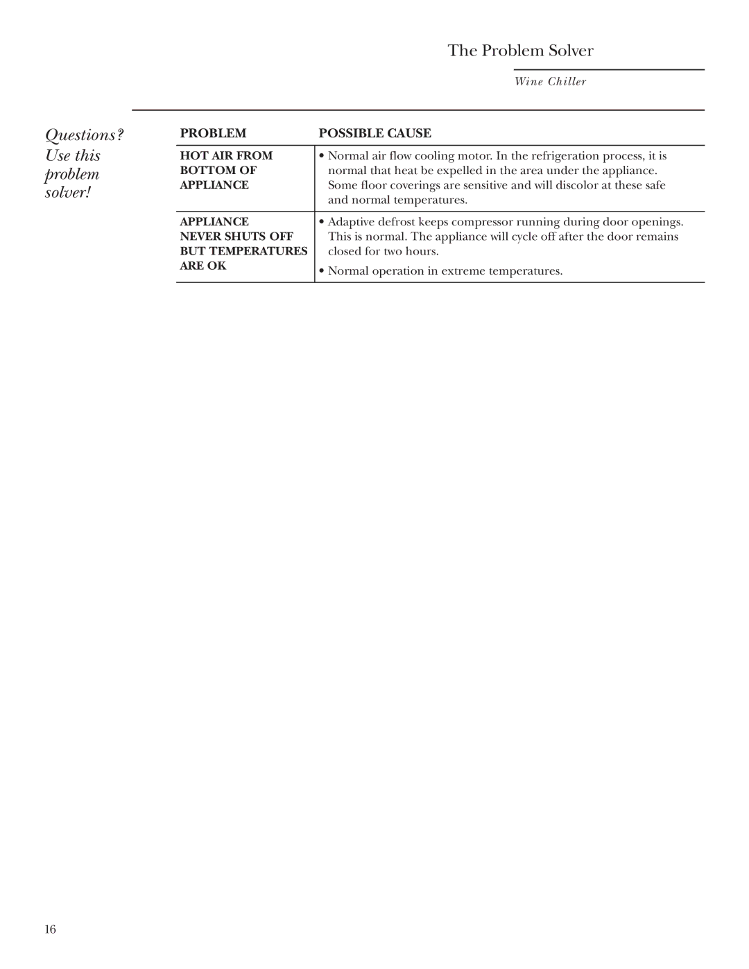 GE ZDWC240 owner manual HOT AIR from 