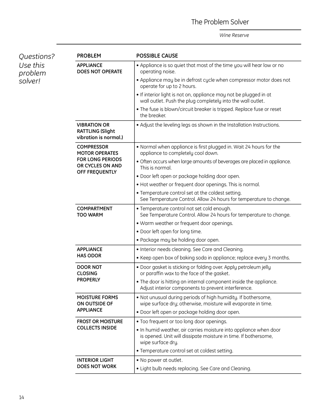 GE ZDWT240 owner manual Questions? Use this problem solver 