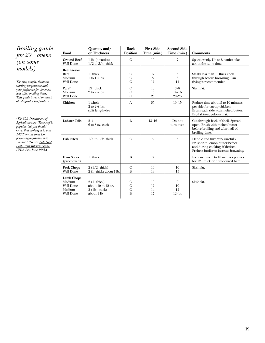 GE ZEK938 27, ZEK958 27, ZET938 30, ZET958 30 owner manual Broiling guide for 27 ″ ovens on some models, Comments 