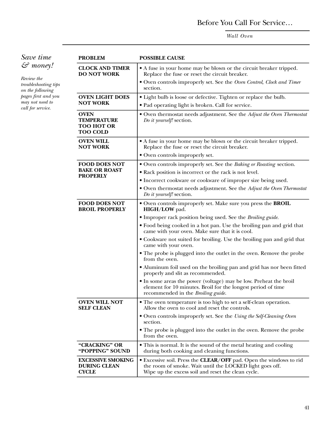 GE ZET938 30, ZEK958 27, ZET958 30, ZEK938 27 owner manual Before You Call For Service…, Do not Work 