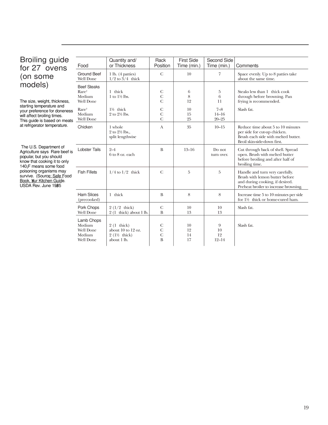 GE ZEK938, ZEK958 owner manual Broiling guide for 27 ″ ovens on some models, Comments 