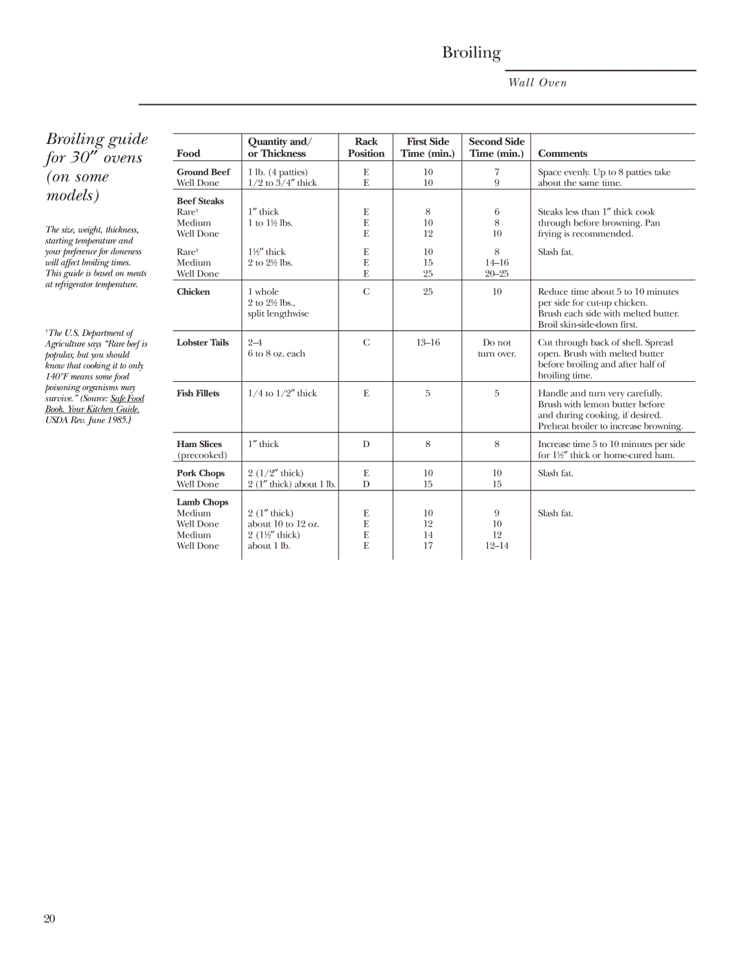 GE ZEK958, ZEK938 owner manual Broiling guide for 30 ″ ovens on some models 