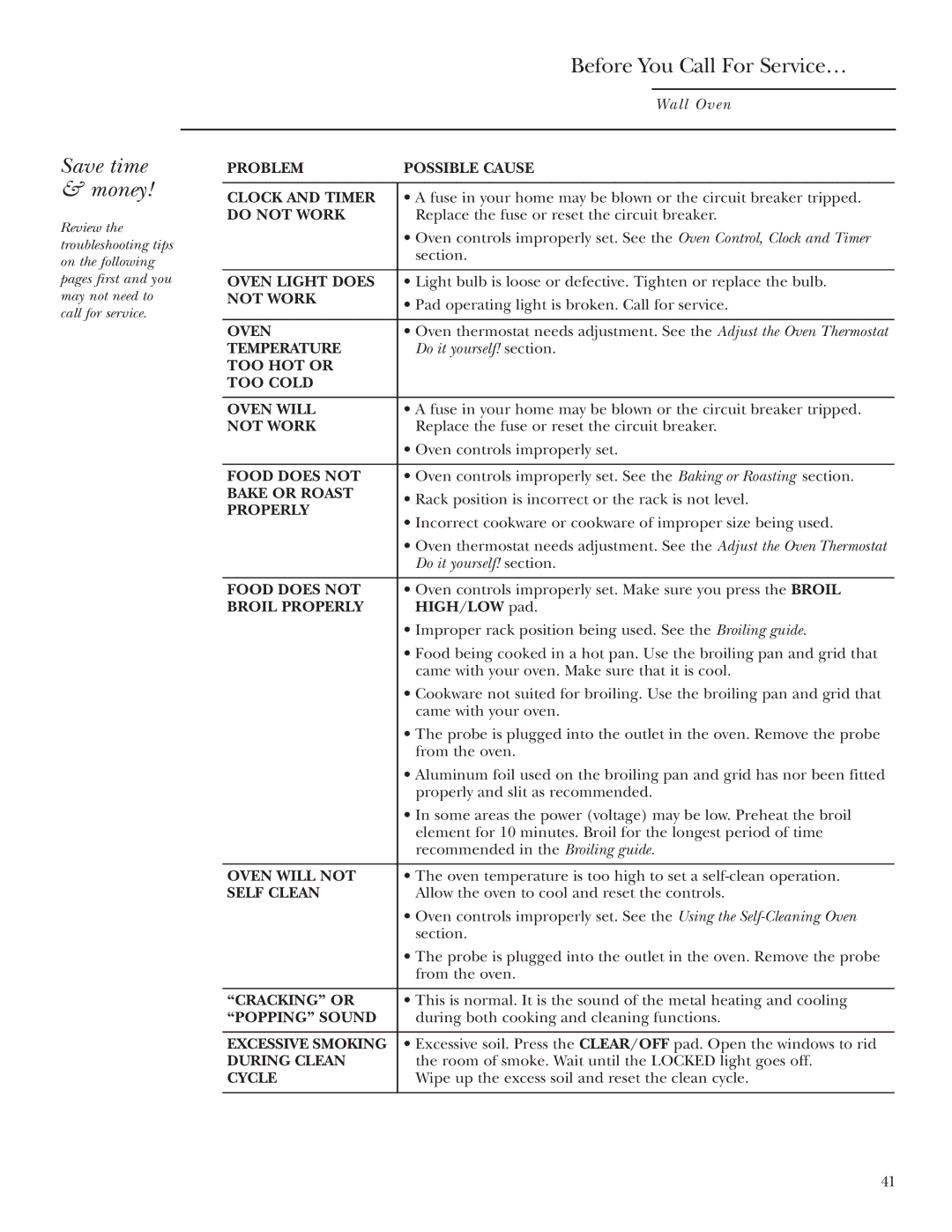 GE ZEK938, ZEK958 owner manual Before You Call For Service…, Do not Work 