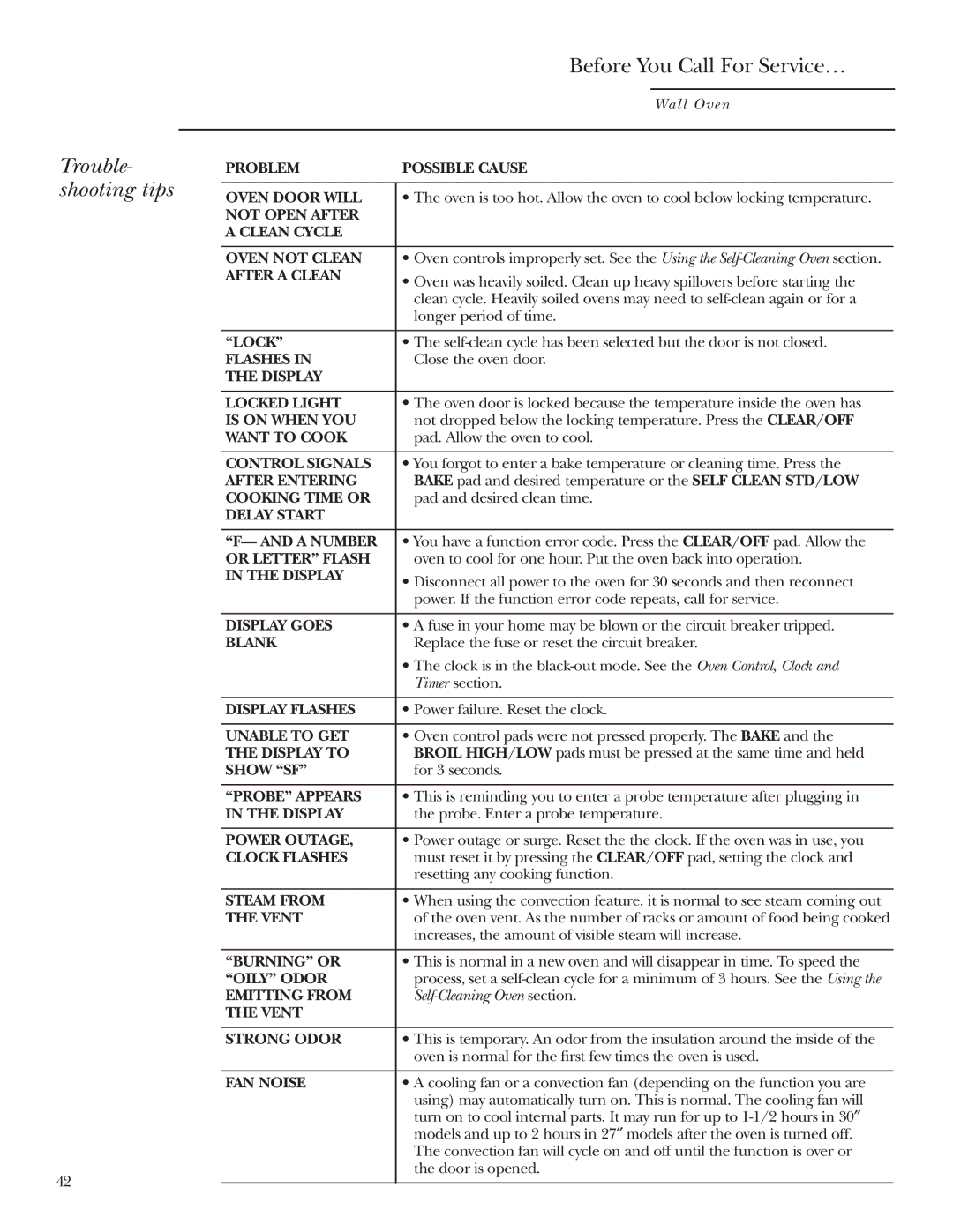 GE ZEK958, ZEK938 owner manual Trouble- shooting tips Before You Call For Service…, After a Clean 