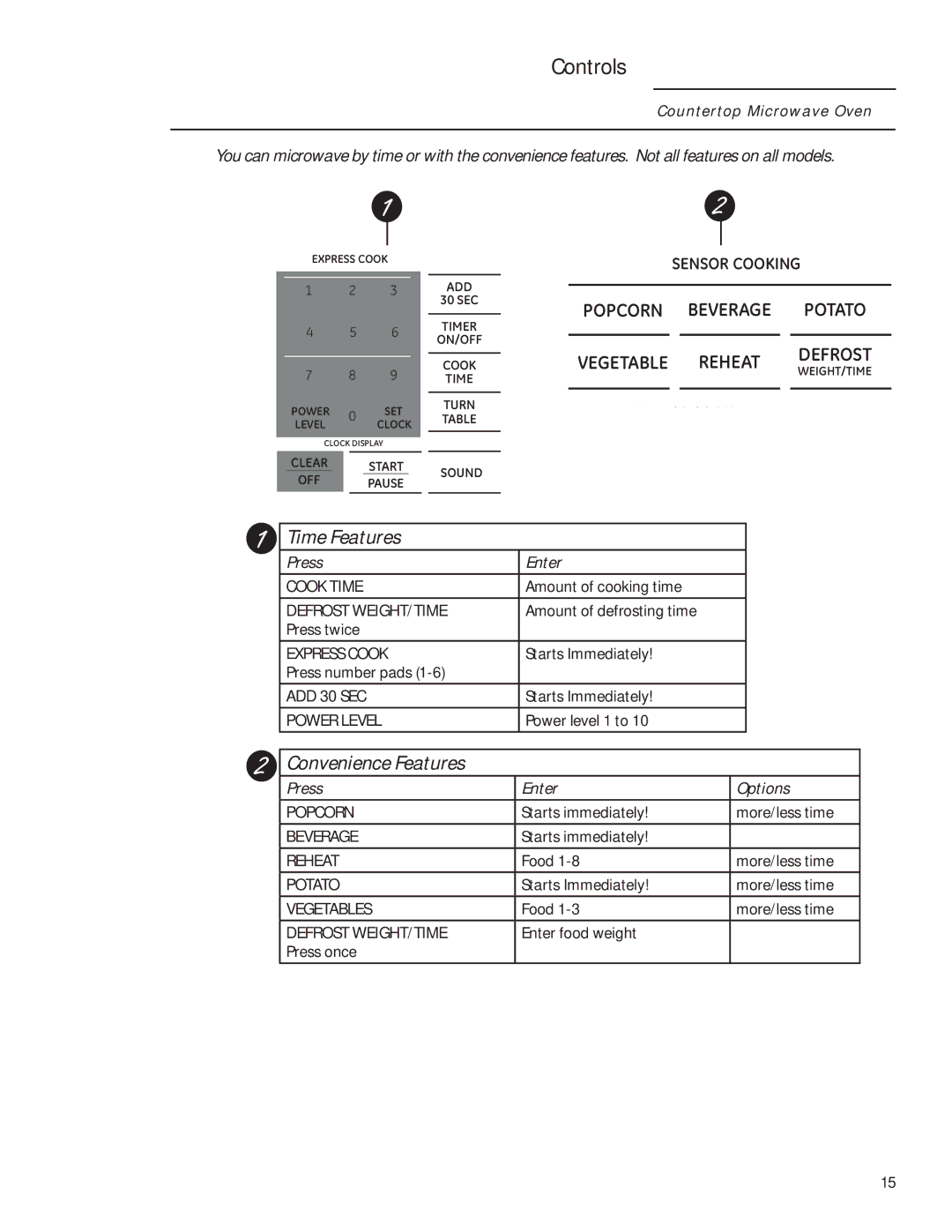 GE ZEM115 owner manual Controls, Press Enter Options 