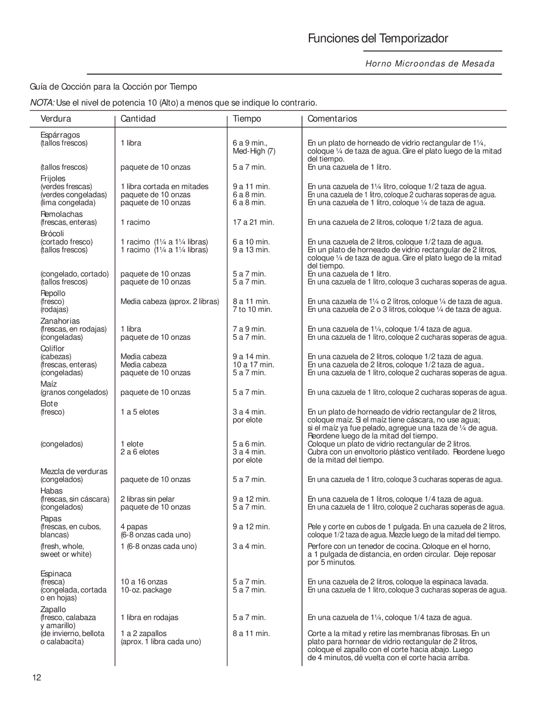 GE ZEM115 owner manual Verdura Cantidad Tiempo Comentarios, Espárragos 