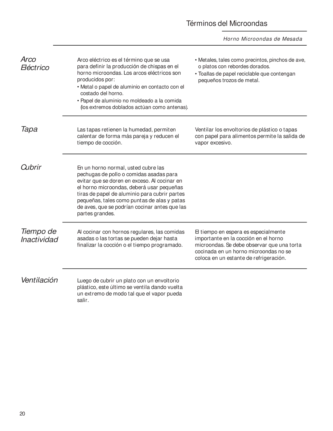 GE ZEM115 owner manual Términos del Microondas, Tapa Cubrir, Ventilación, Cocinada en un horno microondas no se 
