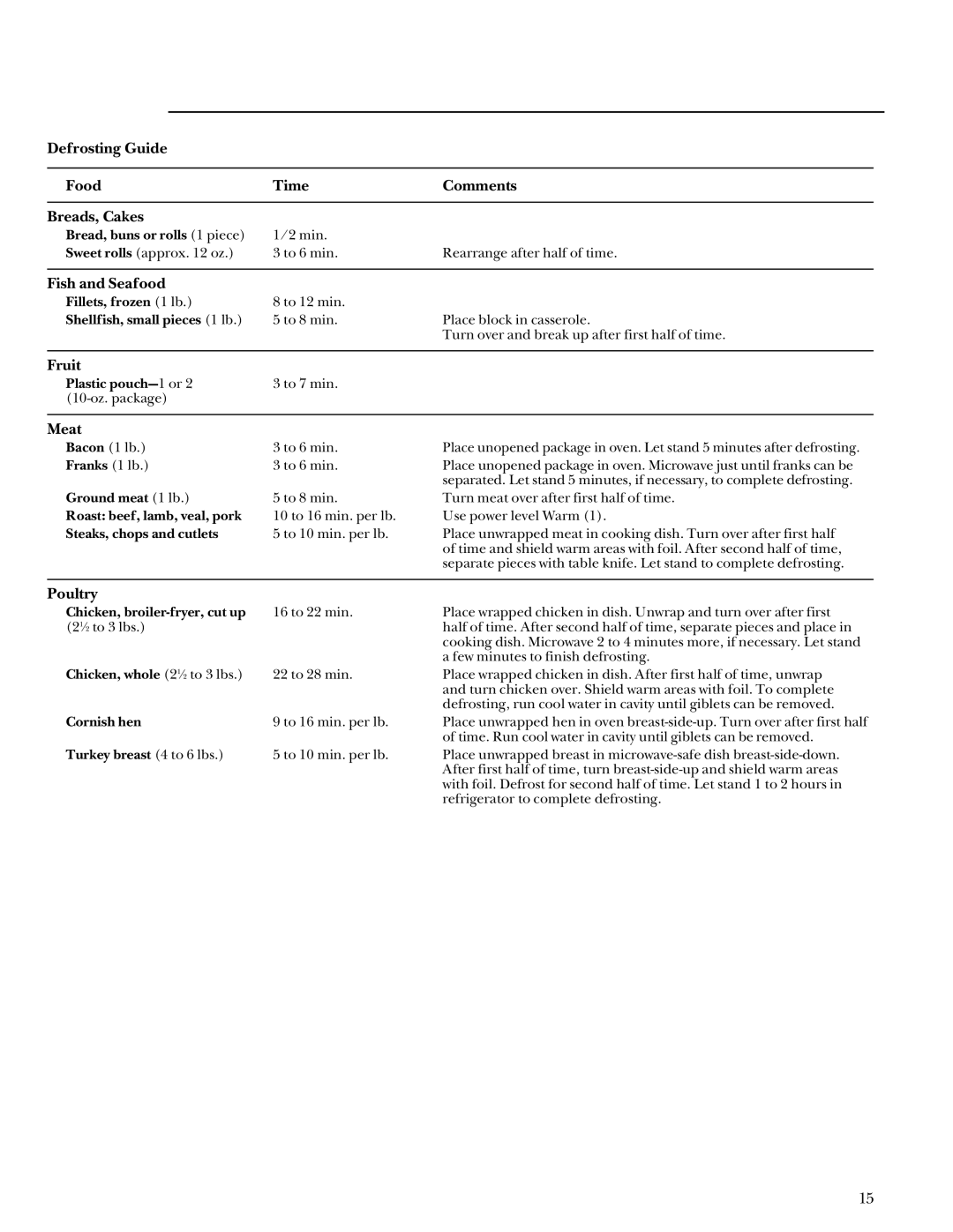 GE ZEM200 manual Fruit 