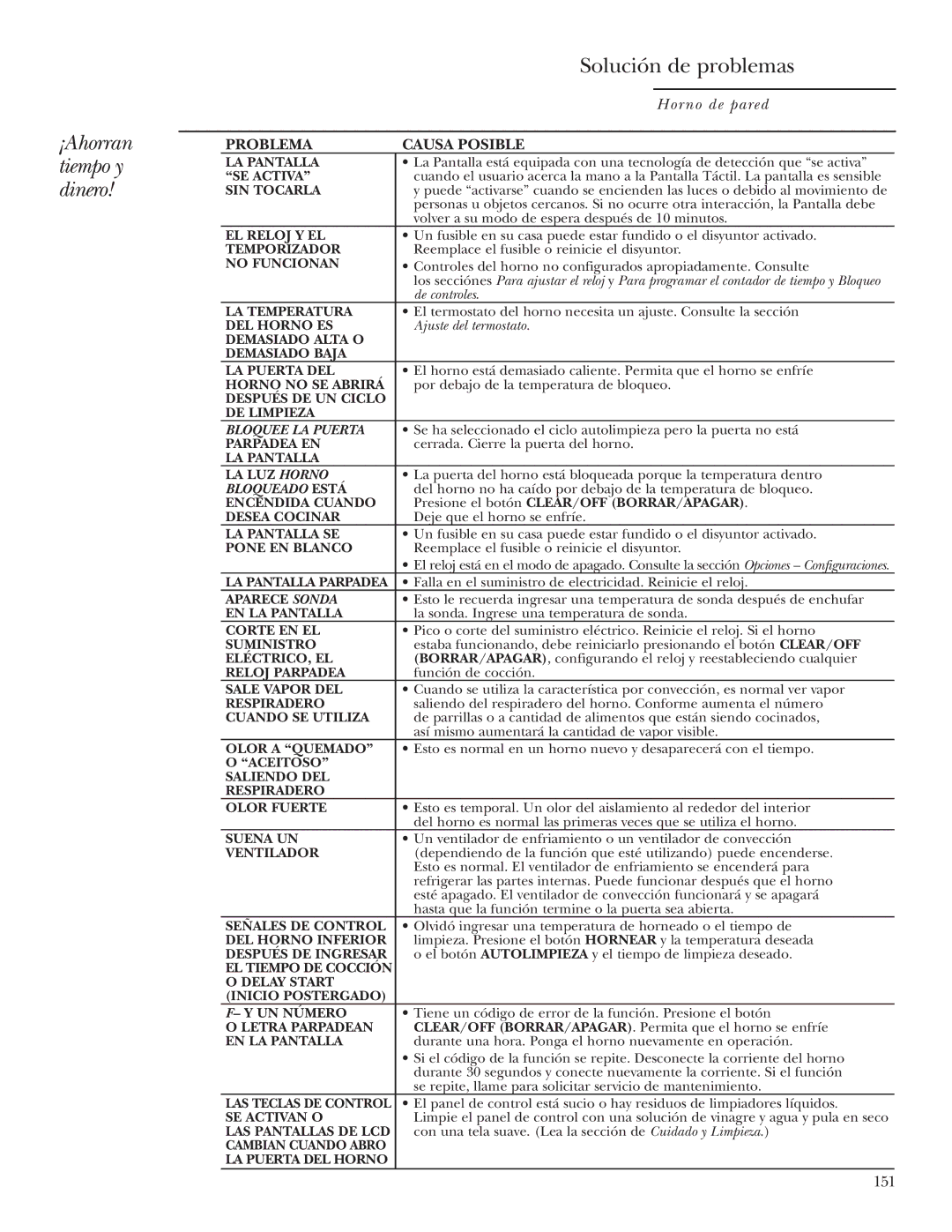 GE ZET1R, ZET2R owner manual Solución de problemas, Problema Causa Posible, 151 