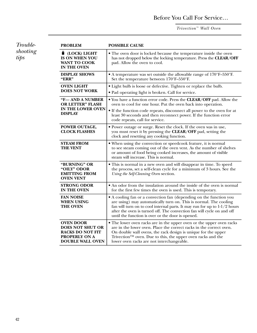 GE ZET3038, ZET3058 owner manual Problem Possible Cause Lock Light 