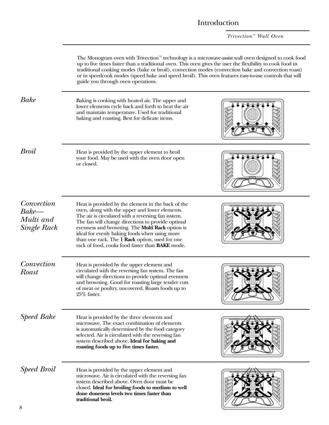 GE ZET3038, ZET3058 owner manual Introduction 