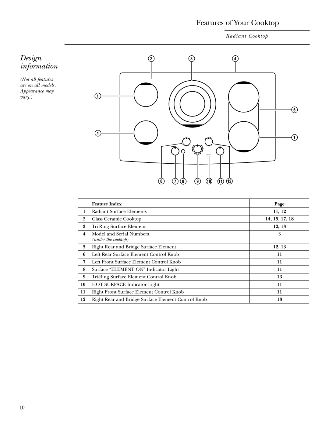 GE ZEU36K owner manual Design information, Features of Your Cooktop 