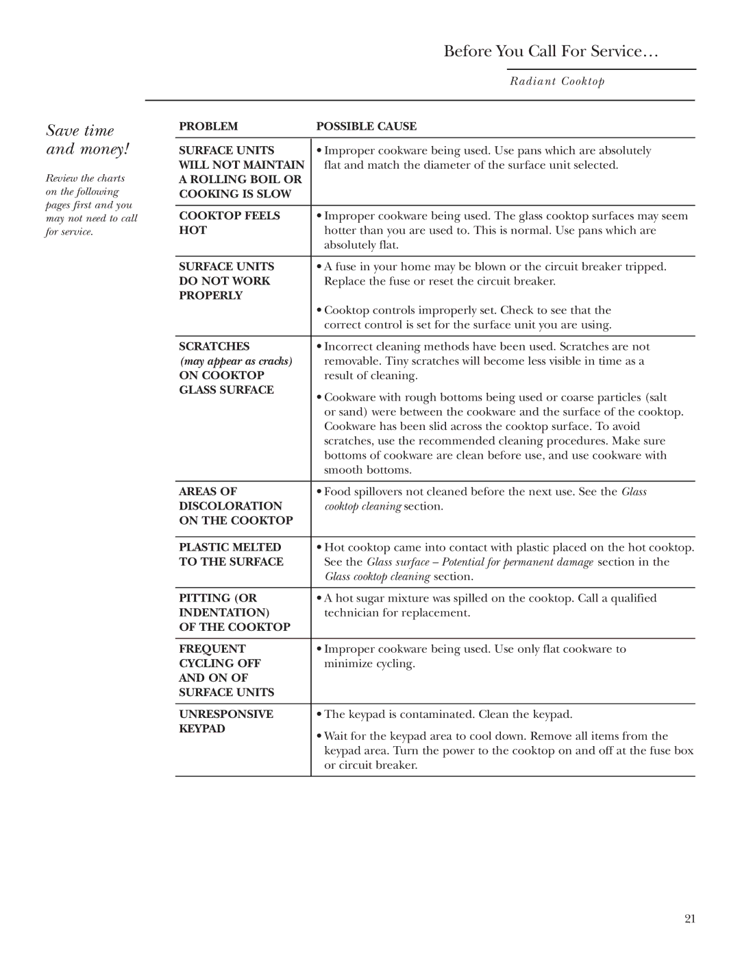 GE ZEU30R, ZEU36R owner manual Save time and money, Before You Call For Service… 