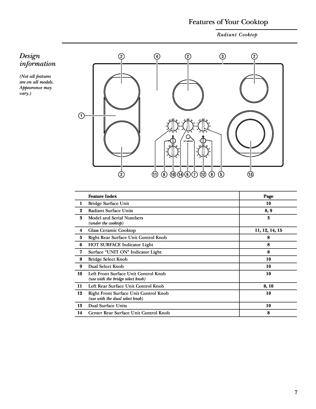 GE ZEU769 owner manual Design information, Features of Your Cooktop, under the cooktop, use with the bridge select knob 