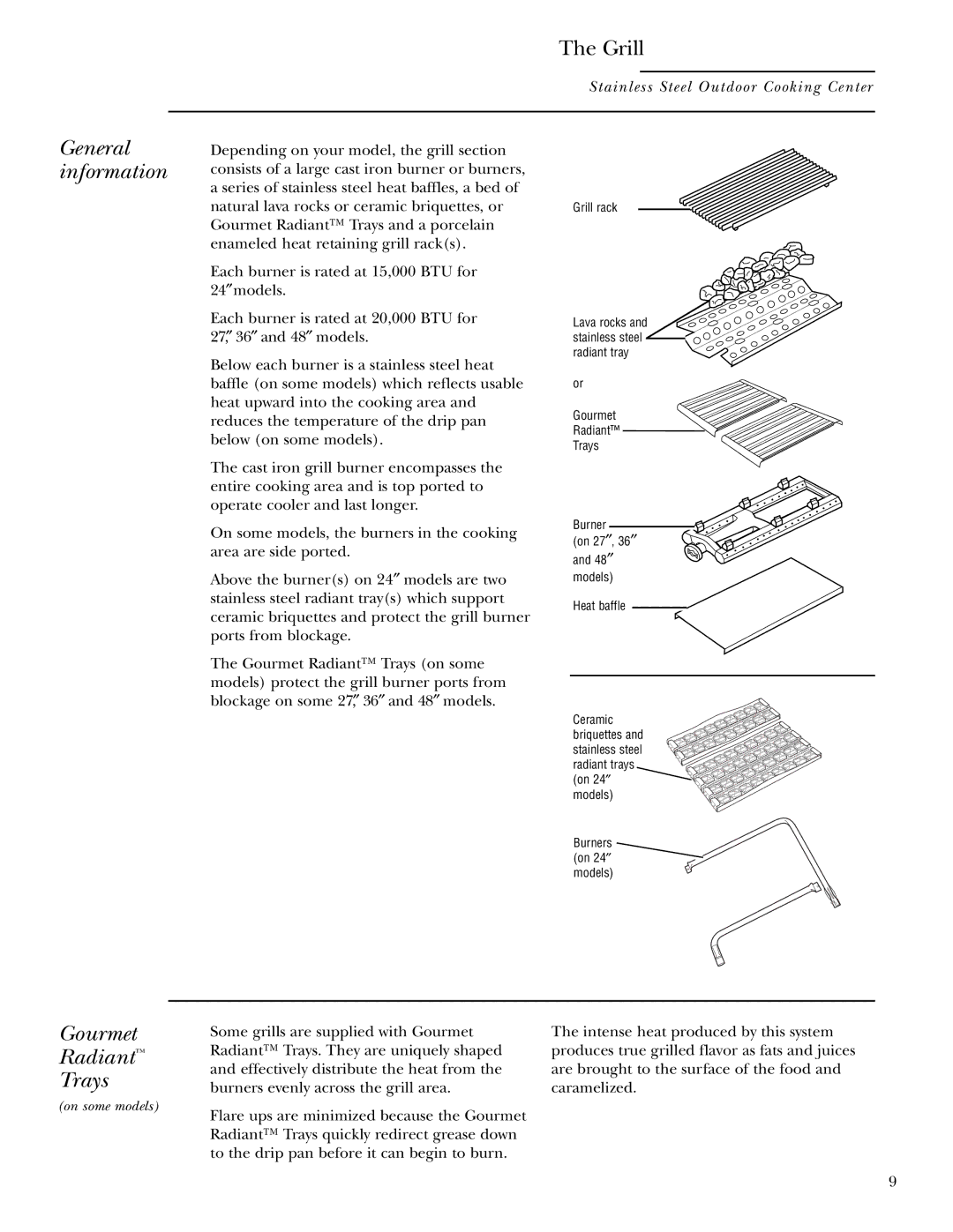 GE ZGG36N31, ZGG48N31, ZGG48N30, ZGG48L30, ZGG48L42, ZGG36N21, ZGG36N20 Grill, General information, Gourmet Radiant Trays 