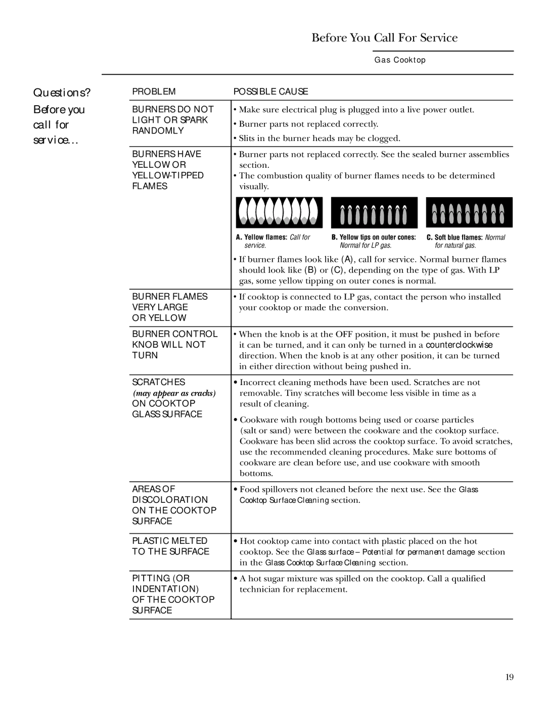 GE ZGU36GG owner manual Questions? Before you call for service… 