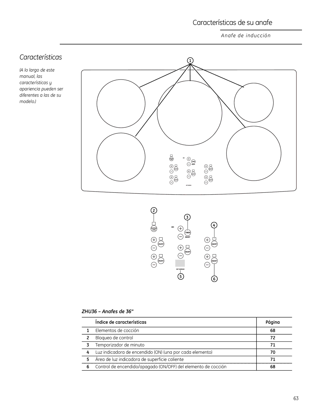 GE ZHU30 manual Características de su anafe, ZHU36 Anafes de 