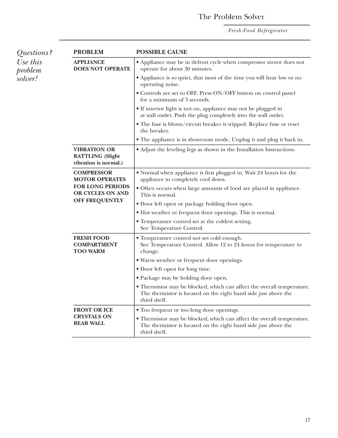 GE ZIFS240, ZIFI240 owner manual Questions? Use this problem solver Problem Solver, Problem Possible Cause 