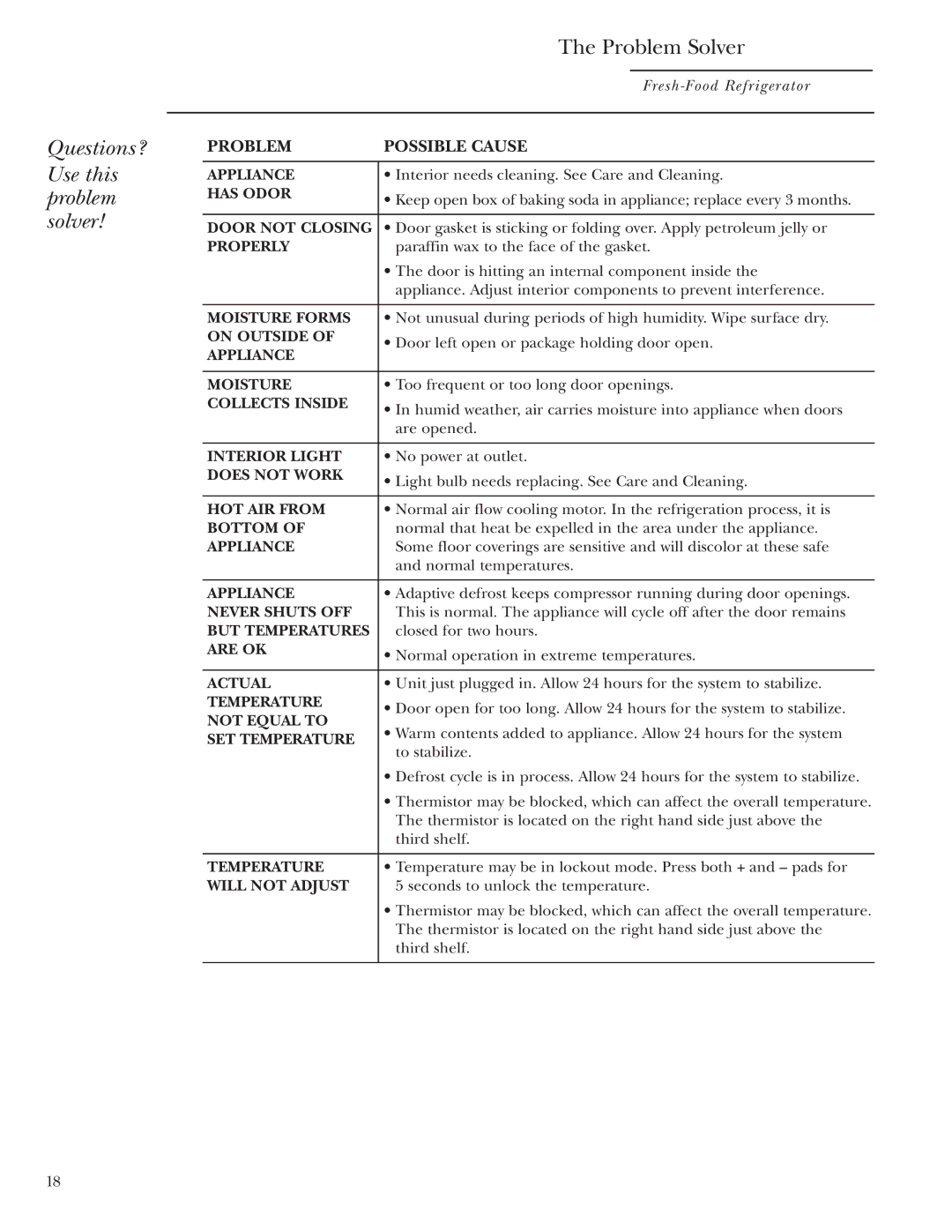 GE ZIFI240, ZIFS240 owner manual Has Odor 